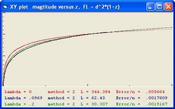 Z versus magnitude